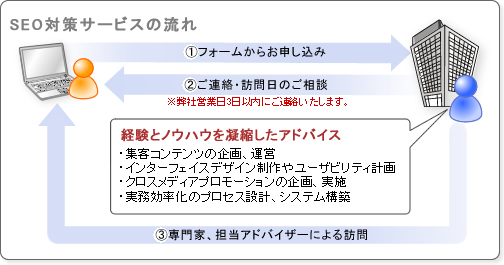 SEO�к������ӥ�