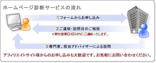 �ۡ���ڡ������ǥ����ӥ�